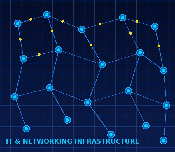 IT and Networking Infrastructure